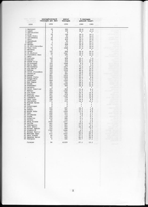 Censusatlas 1992 - Page X