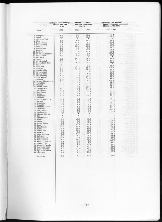 Censusatlas 1992 - Page XI