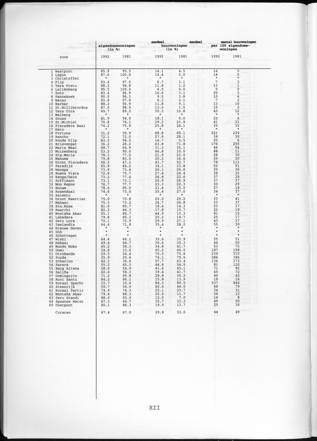 Censusatlas 1992 - Page XII