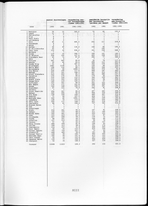Censusatlas 1992 - Page XIII