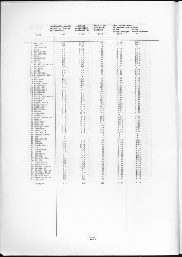 Censusatlas 1992 - Page XIV