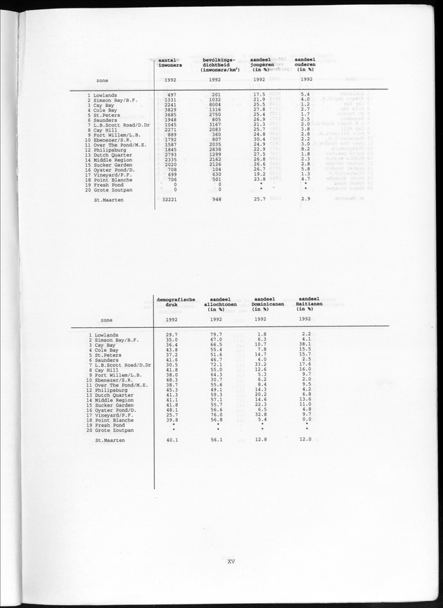 Censusatlas 1992 - Page XV