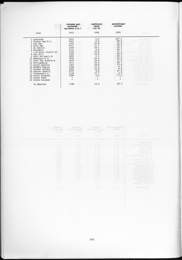 Censusatlas 1992 - Page XVI