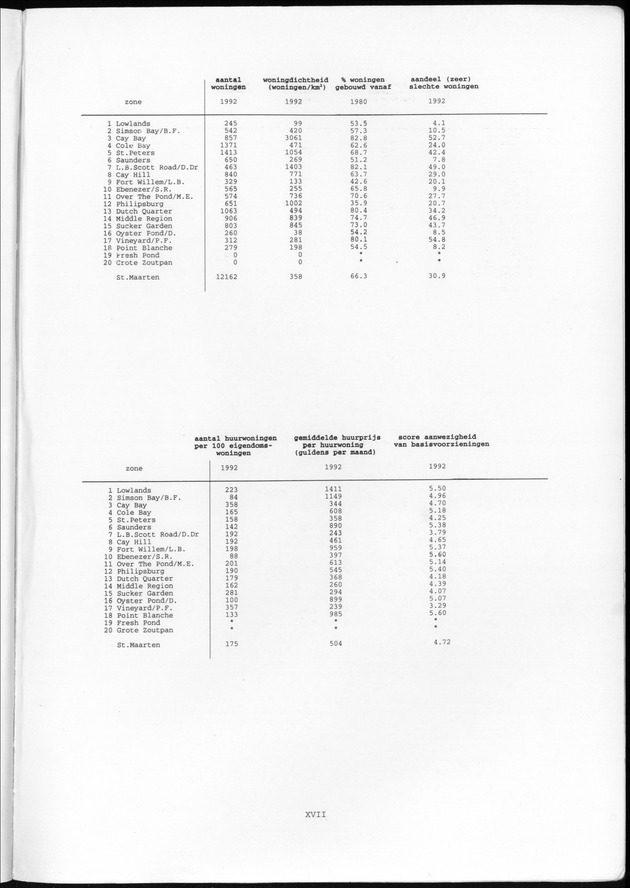 Censusatlas 1992 - Page XVII