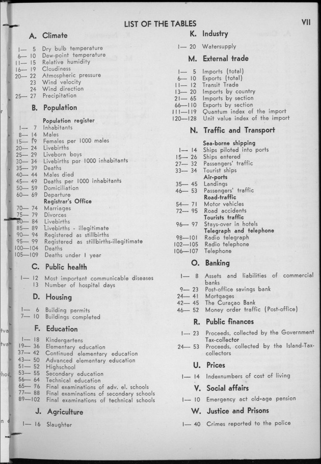 STATISTICAL YEARBOOK NETHERLANDS ANTILLES 1956 - New Page