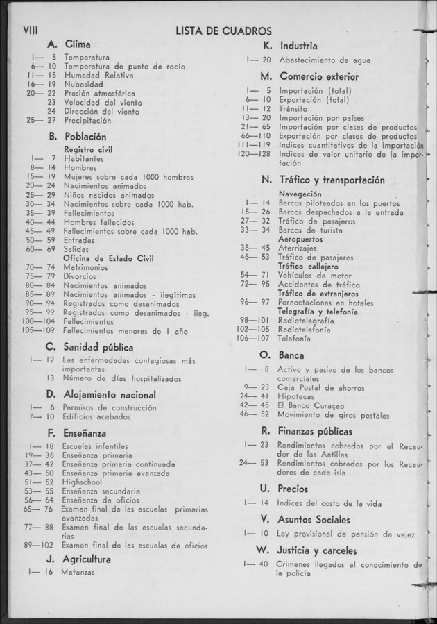 STATISTICAL YEARBOOK NETHERLANDS ANTILLES 1956 - New Page