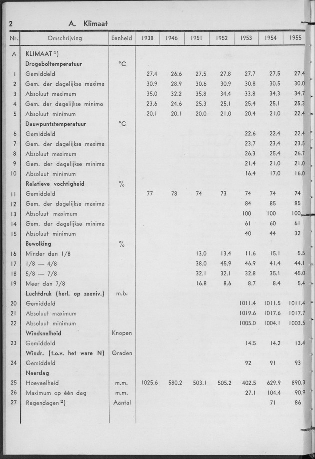 STATISTICAL YEARBOOK NETHERLANDS ANTILLES 1956 - Page 2
