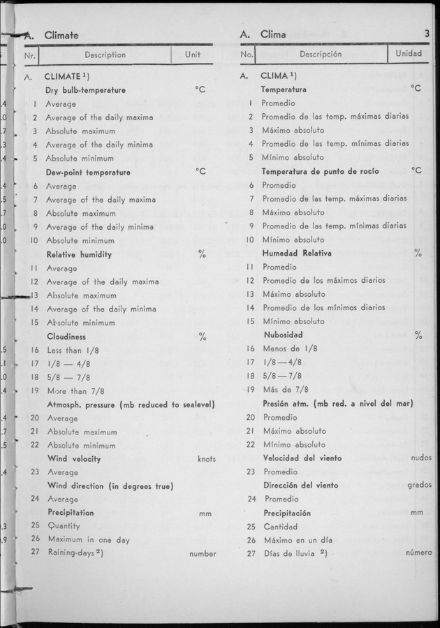 STATISTICAL YEARBOOK NETHERLANDS ANTILLES 1956 - Page 3