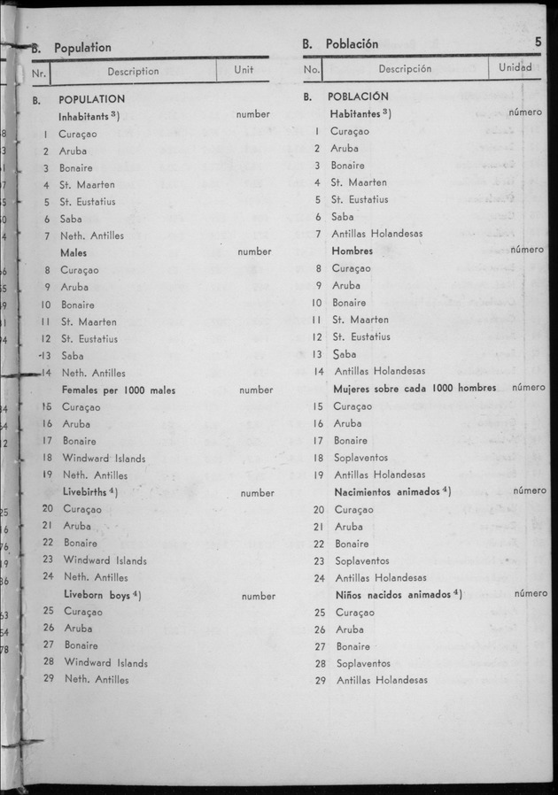 STATISTICAL YEARBOOK NETHERLANDS ANTILLES 1956 - Page 5