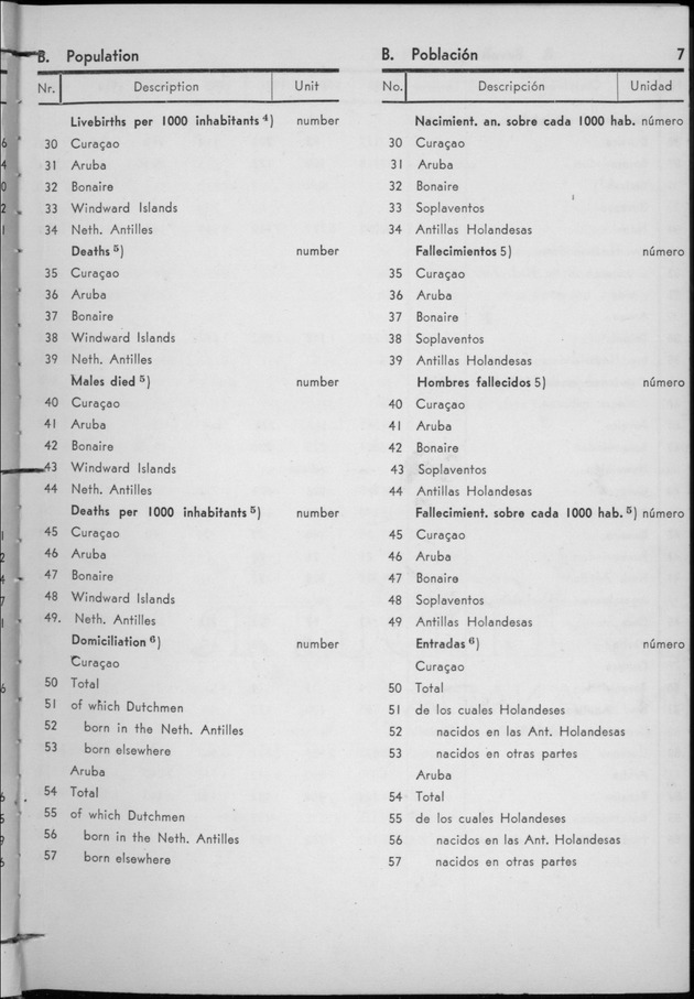 STATISTICAL YEARBOOK NETHERLANDS ANTILLES 1956 - Page 7