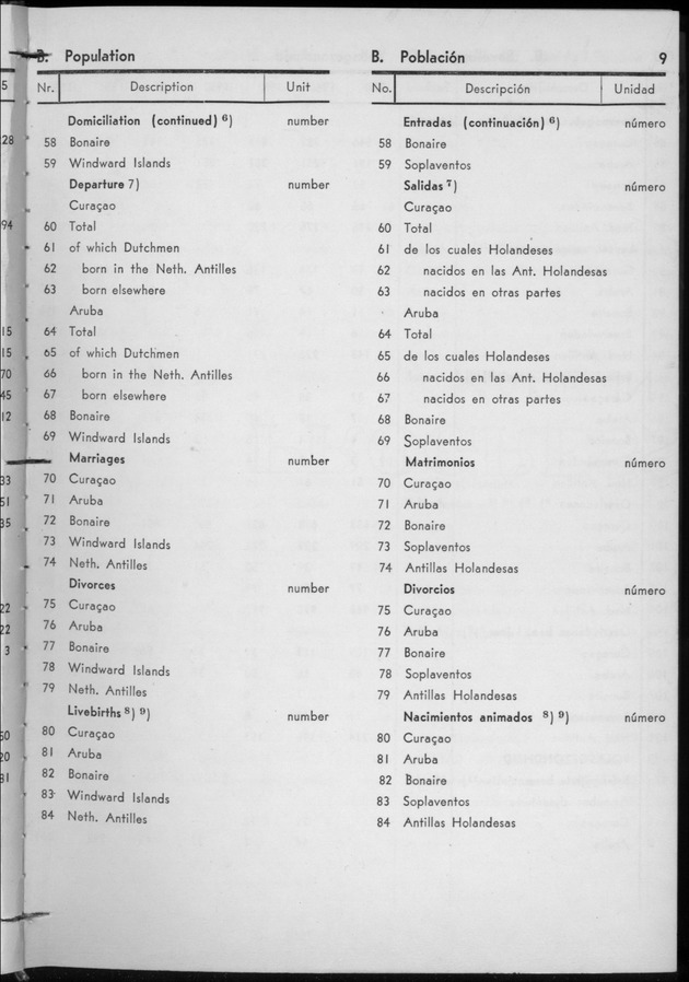 STATISTICAL YEARBOOK NETHERLANDS ANTILLES 1956 - Page 9