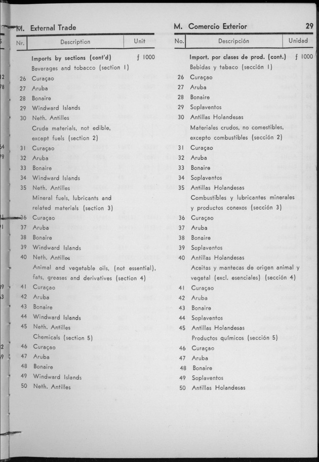 STATISTICAL YEARBOOK NETHERLANDS ANTILLES 1956 - Page 29