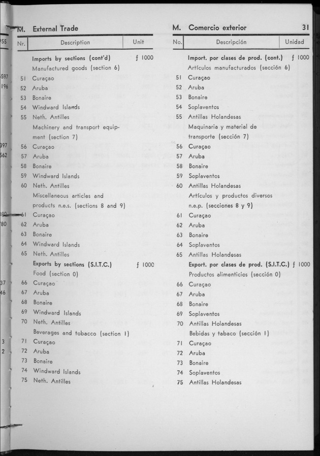 STATISTICAL YEARBOOK NETHERLANDS ANTILLES 1956 - Page 31