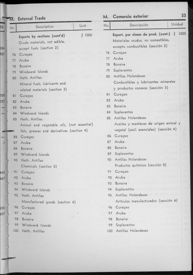 STATISTICAL YEARBOOK NETHERLANDS ANTILLES 1956 - Page 33