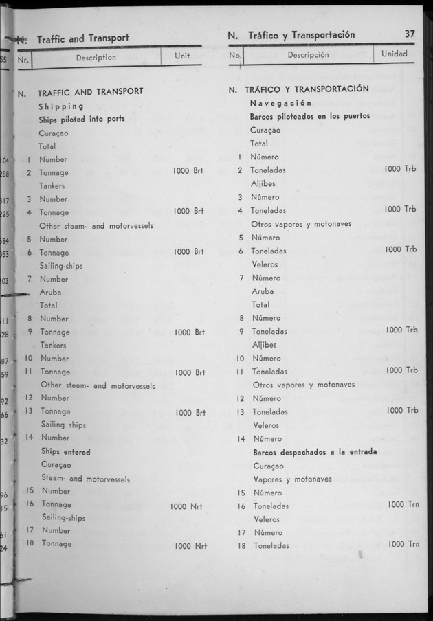 STATISTICAL YEARBOOK NETHERLANDS ANTILLES 1956 - Page 37