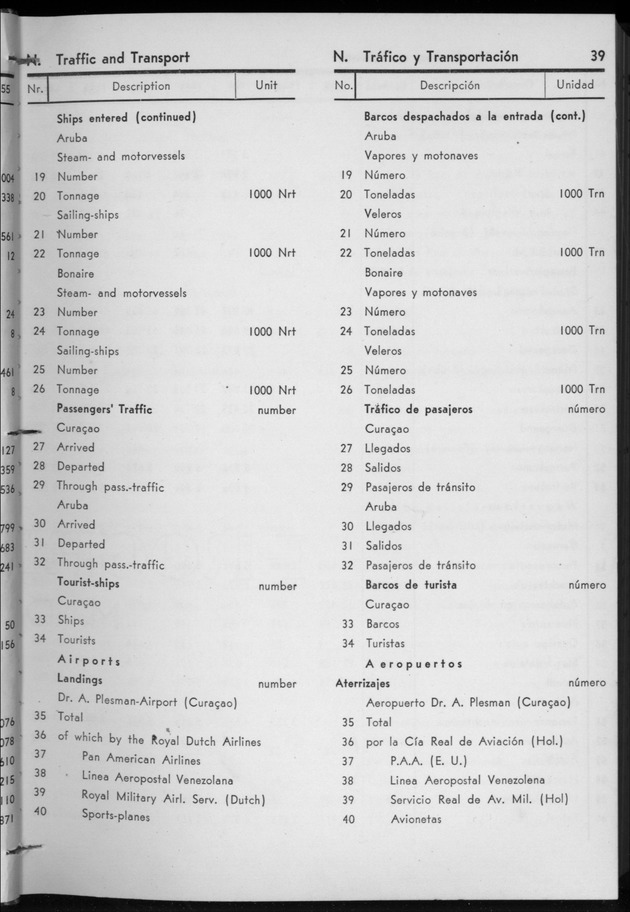STATISTICAL YEARBOOK NETHERLANDS ANTILLES 1956 - Page 39