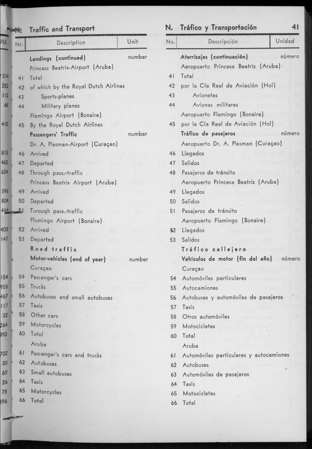 STATISTICAL YEARBOOK NETHERLANDS ANTILLES 1956 - Page 41