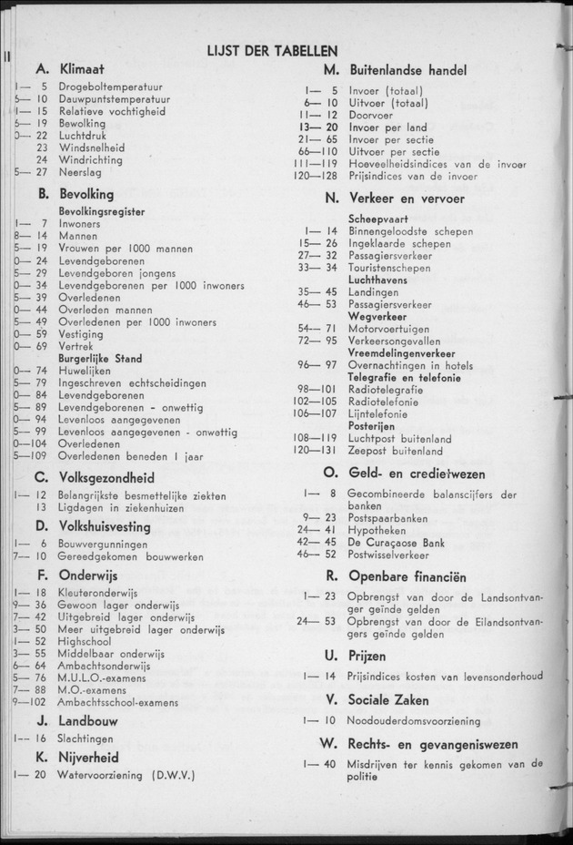 STATISTICAL YEARBOOK NETHERLANDS ANTILLES 1957 - New Page