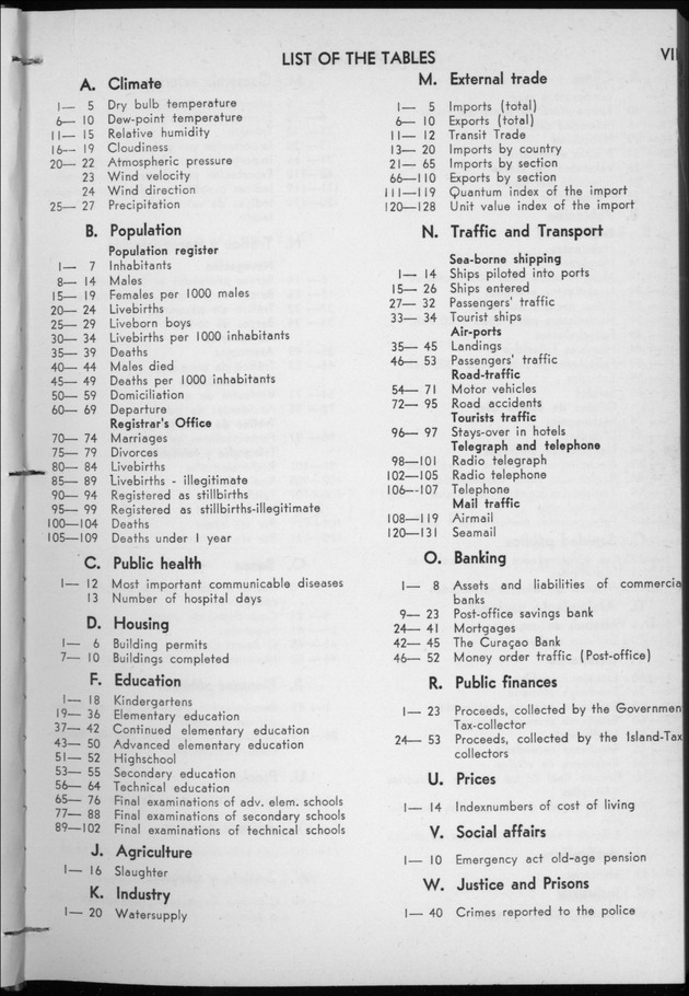STATISTICAL YEARBOOK NETHERLANDS ANTILLES 1957 - New Page