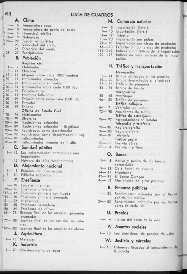 STATISTICAL YEARBOOK NETHERLANDS ANTILLES 1957 - New Page