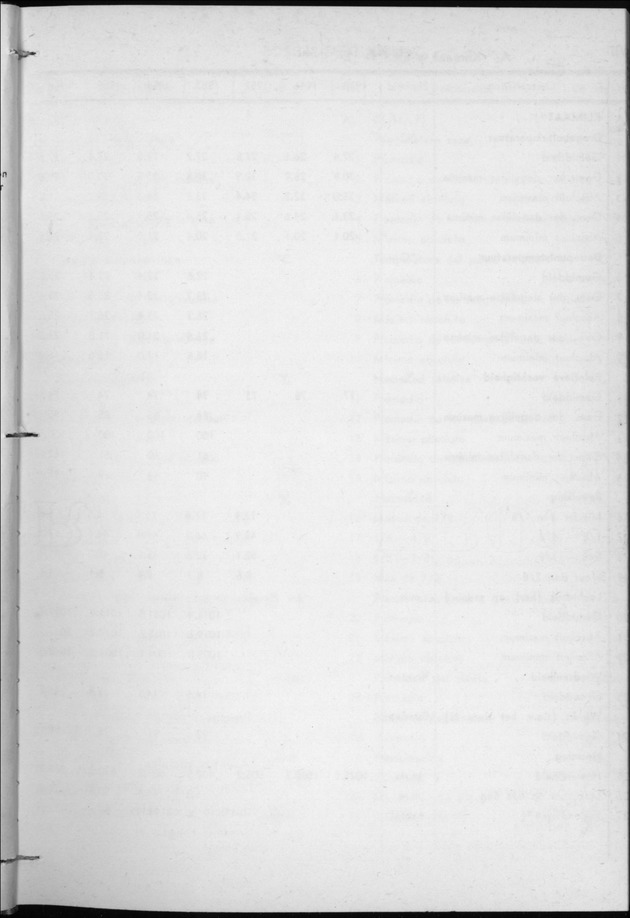 STATISTICAL YEARBOOK NETHERLANDS ANTILLES 1957 - Page 1