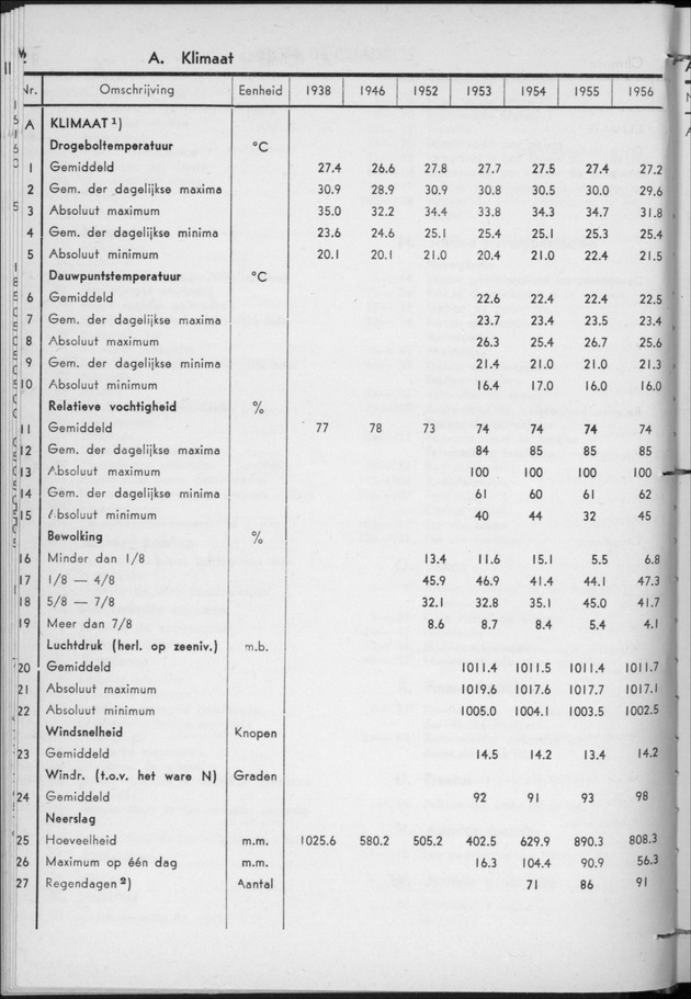 STATISTICAL YEARBOOK NETHERLANDS ANTILLES 1957 - Page 2