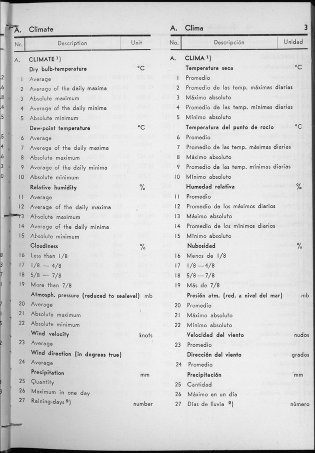 STATISTICAL YEARBOOK NETHERLANDS ANTILLES 1957 - Page 3