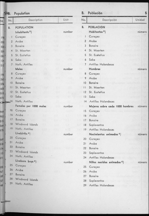 STATISTICAL YEARBOOK NETHERLANDS ANTILLES 1957 - Page 5