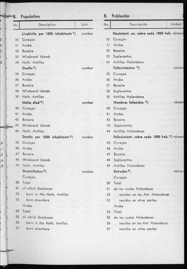 STATISTICAL YEARBOOK NETHERLANDS ANTILLES 1957 - Page 7