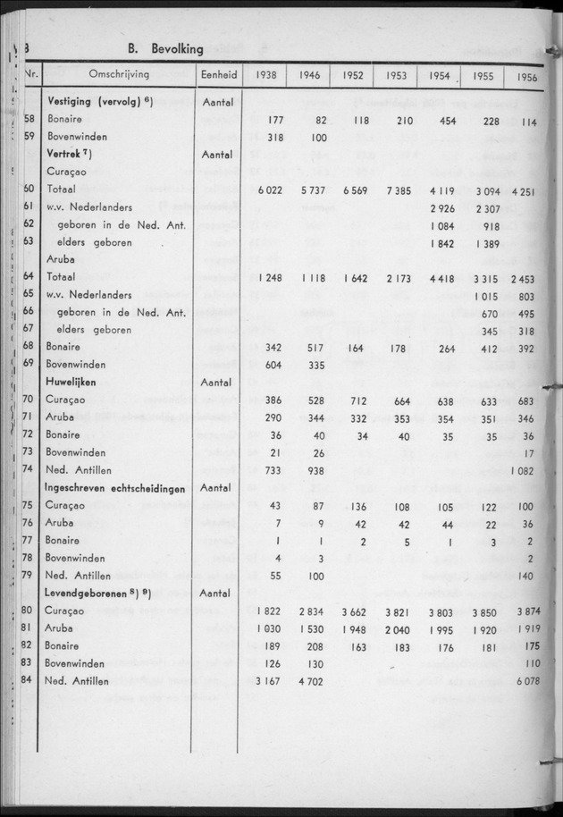 STATISTICAL YEARBOOK NETHERLANDS ANTILLES 1957 - Page 8