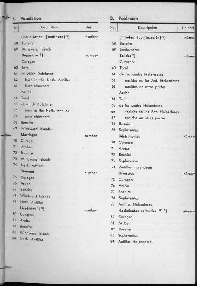 STATISTICAL YEARBOOK NETHERLANDS ANTILLES 1957 - Page 9