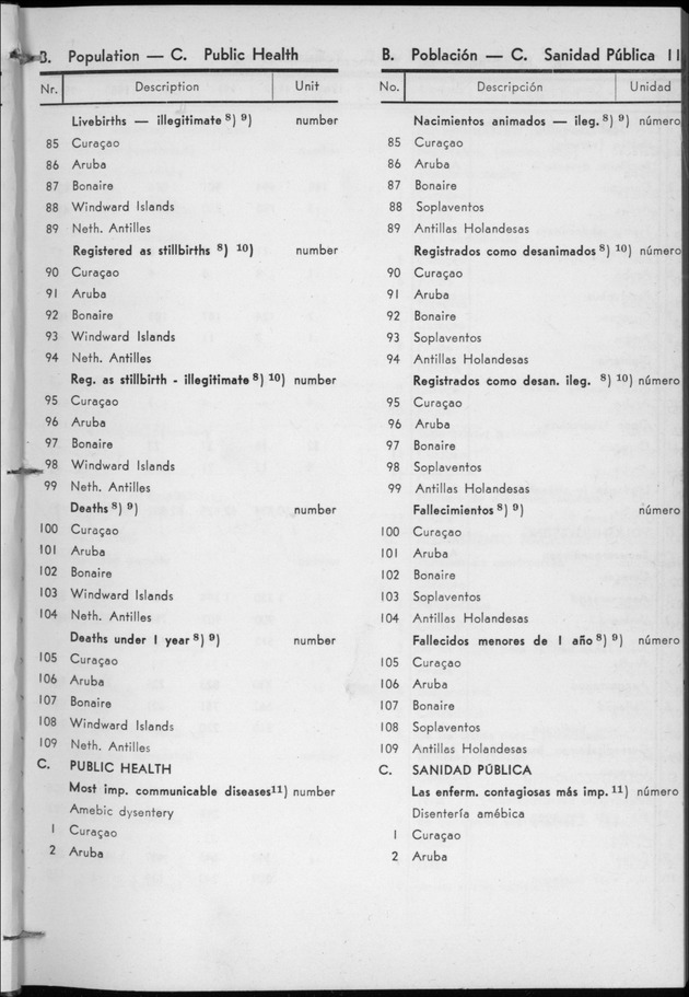 STATISTICAL YEARBOOK NETHERLANDS ANTILLES 1957 - Page 11