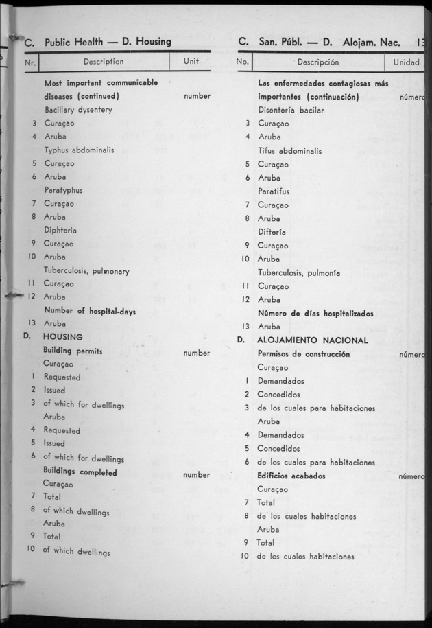 STATISTICAL YEARBOOK NETHERLANDS ANTILLES 1957 - Page 13