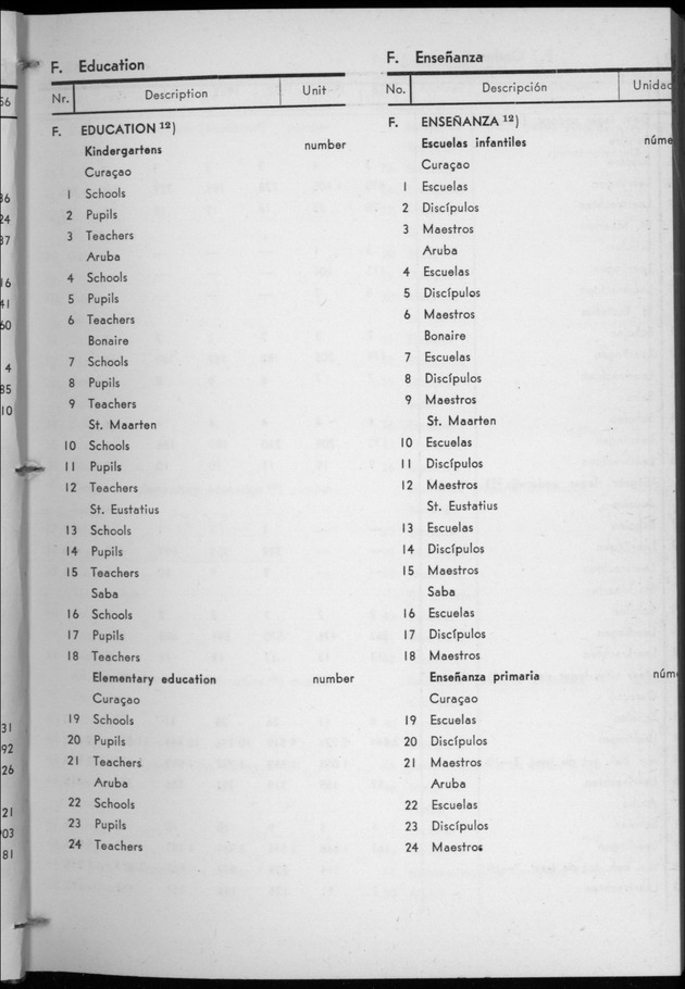 STATISTICAL YEARBOOK NETHERLANDS ANTILLES 1957 - Page 15