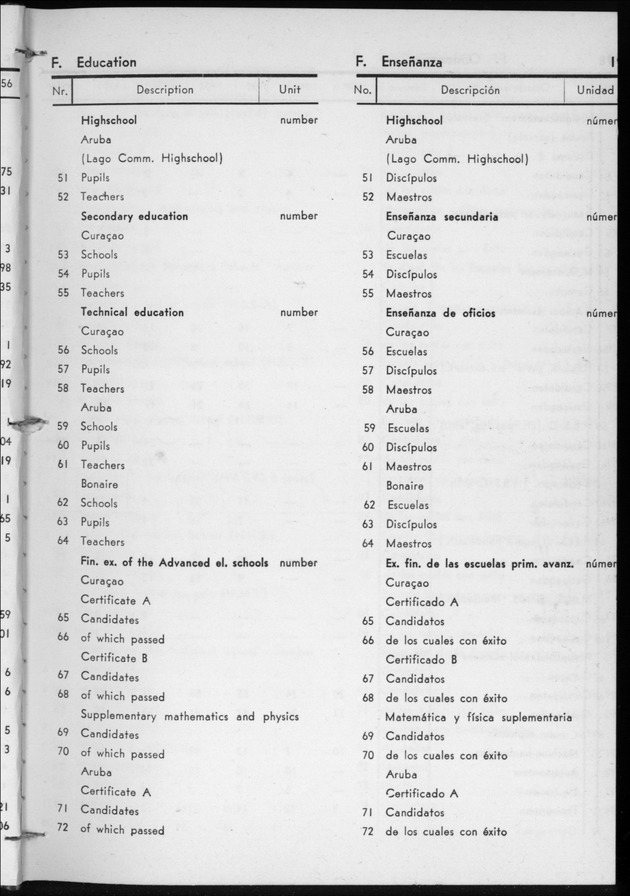 STATISTICAL YEARBOOK NETHERLANDS ANTILLES 1957 - Page 19