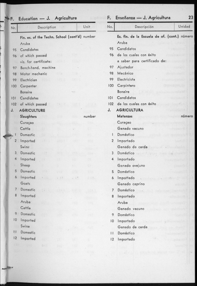 STATISTICAL YEARBOOK NETHERLANDS ANTILLES 1957 - Page 23