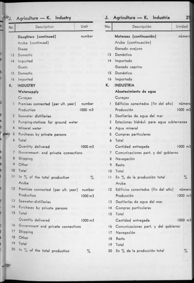 STATISTICAL YEARBOOK NETHERLANDS ANTILLES 1957 - Page 25