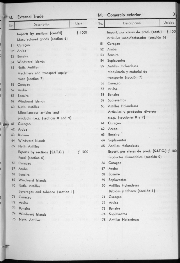 STATISTICAL YEARBOOK NETHERLANDS ANTILLES 1957 - Page 31