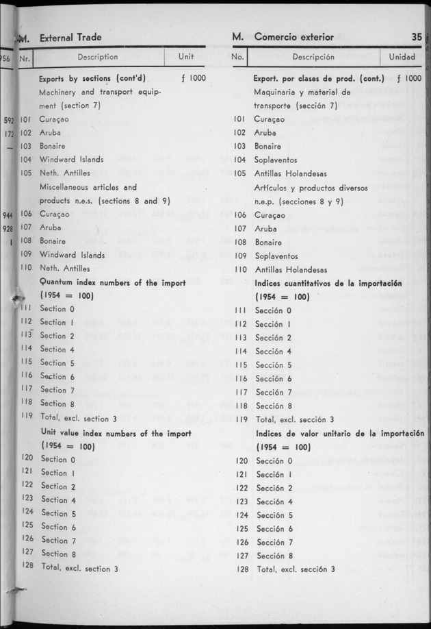 STATISTICAL YEARBOOK NETHERLANDS ANTILLES 1957 - Page 35