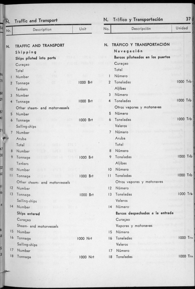 STATISTICAL YEARBOOK NETHERLANDS ANTILLES 1957 - Page 37