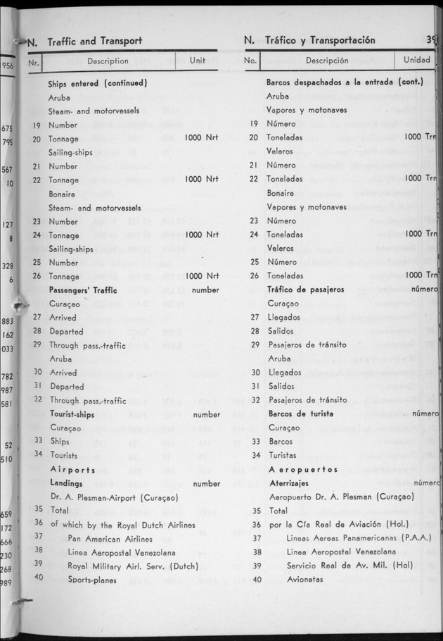 STATISTICAL YEARBOOK NETHERLANDS ANTILLES 1957 - Page 39