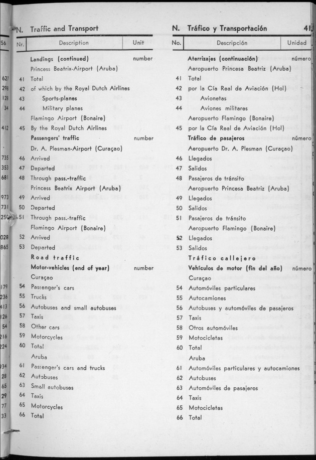 STATISTICAL YEARBOOK NETHERLANDS ANTILLES 1957 - Page 41