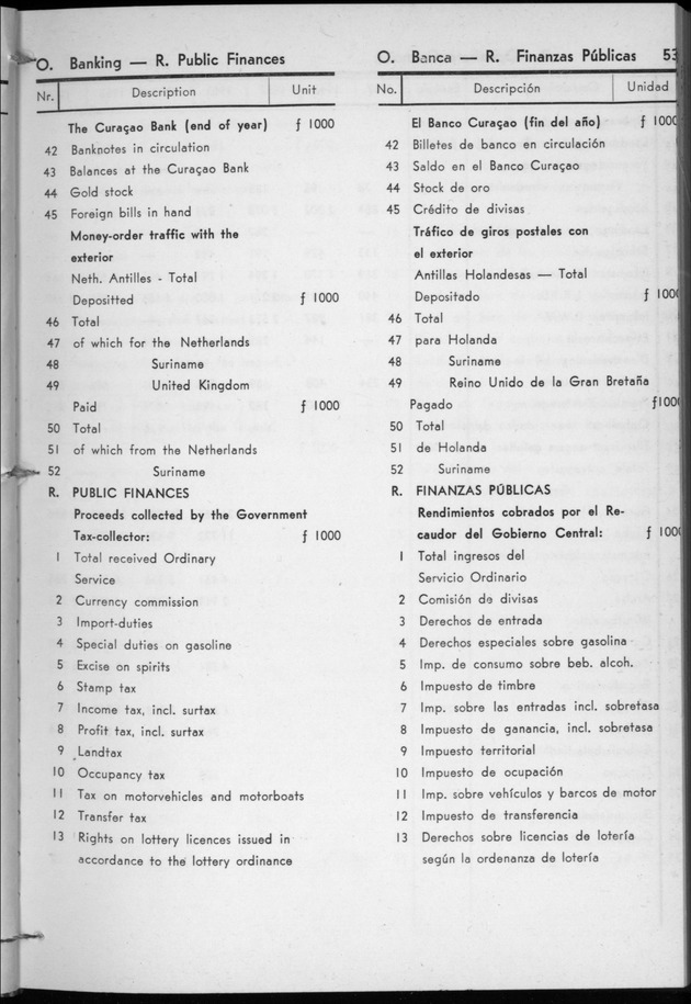 STATISTICAL YEARBOOK NETHERLANDS ANTILLES 1957 - Page 53