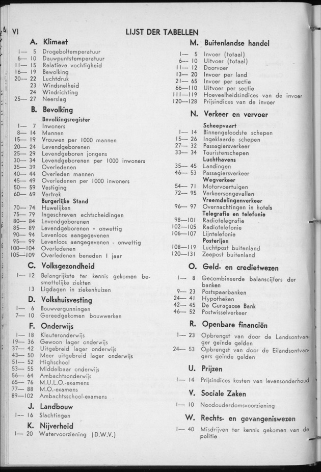 STATISTICAL YEARBOOK NETHERLANDS ANTILLES 1958 - New Page