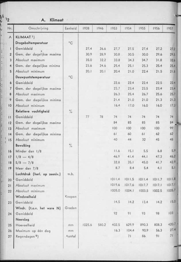 STATISTICAL YEARBOOK NETHERLANDS ANTILLES 1958 - Page 2
