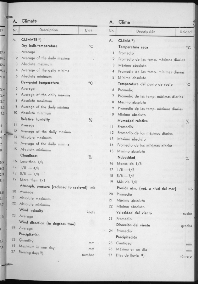STATISTICAL YEARBOOK NETHERLANDS ANTILLES 1958 - Page 3
