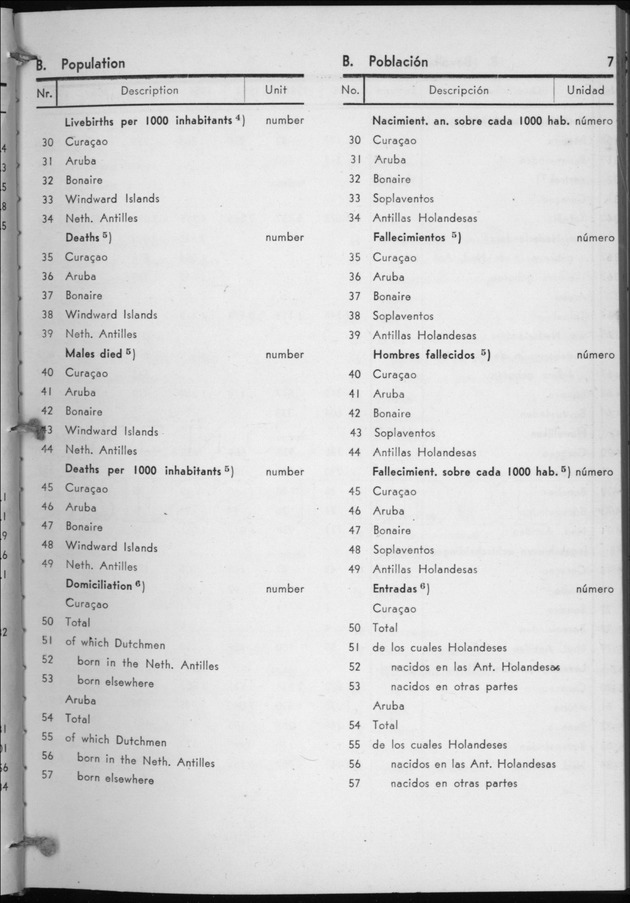 STATISTICAL YEARBOOK NETHERLANDS ANTILLES 1958 - Page 7