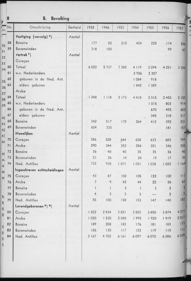 STATISTICAL YEARBOOK NETHERLANDS ANTILLES 1958 - Page 8