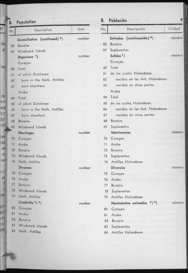 STATISTICAL YEARBOOK NETHERLANDS ANTILLES 1958 - Page 9