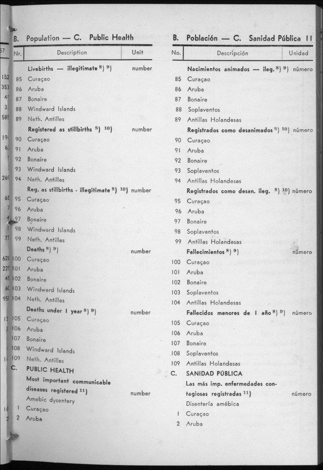 STATISTICAL YEARBOOK NETHERLANDS ANTILLES 1958 - Page 11